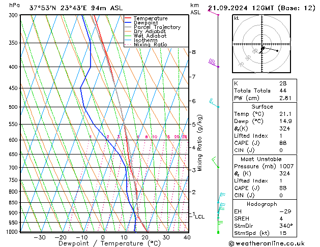 Model temps GFS 星期六 21.09.2024 12 UTC