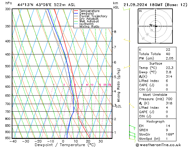 Model temps GFS сб 21.09.2024 18 UTC