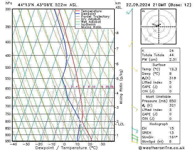 Model temps GFS Su 22.09.2024 21 UTC