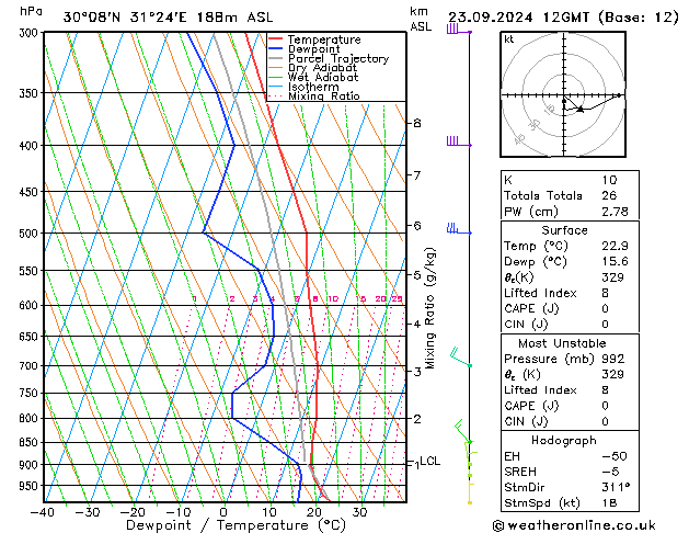 Model temps GFS Pzt 23.09.2024 12 UTC