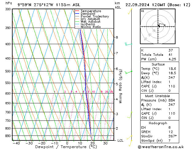 Modell Radiosonden GFS So 22.09.2024 12 UTC