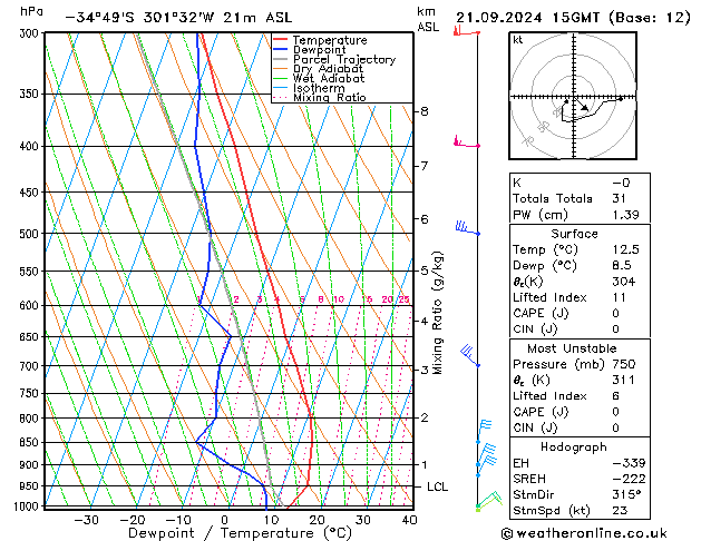 Model temps GFS Sa 21.09.2024 15 UTC