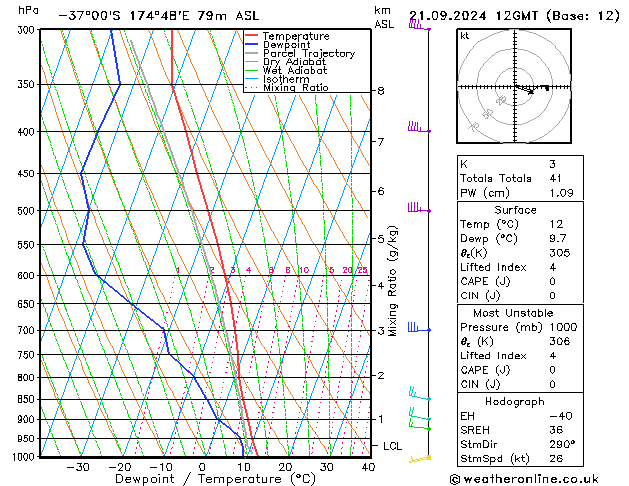 Model temps GFS so. 21.09.2024 12 UTC