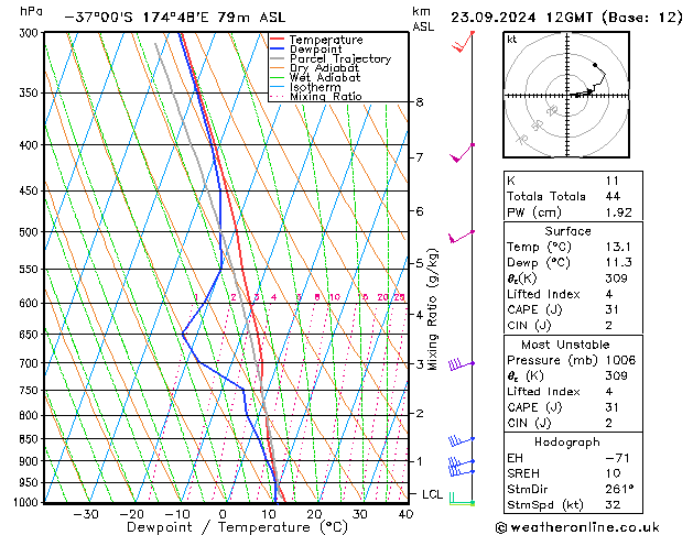 Model temps GFS Pzt 23.09.2024 12 UTC