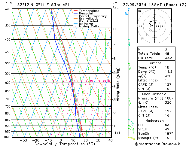 Model temps GFS Su 22.09.2024 18 UTC