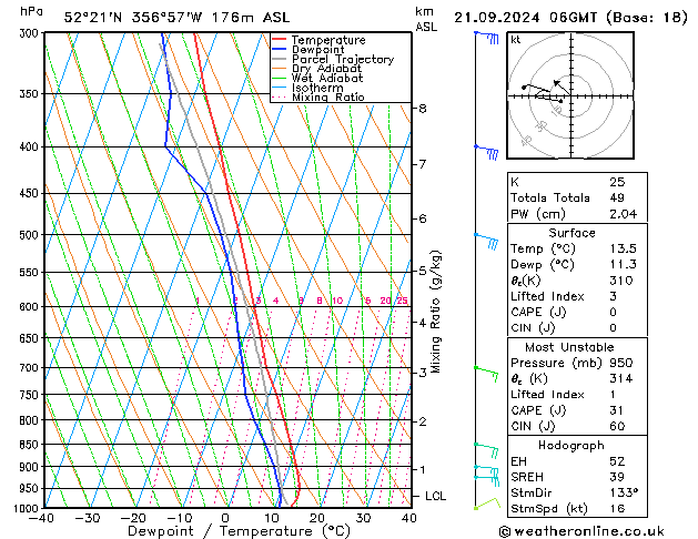 Modell Radiosonden GFS Sa 21.09.2024 06 UTC