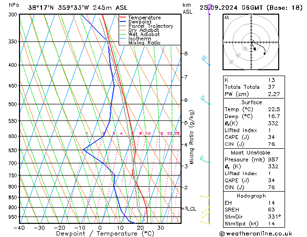 Model temps GFS mié 25.09.2024 06 UTC