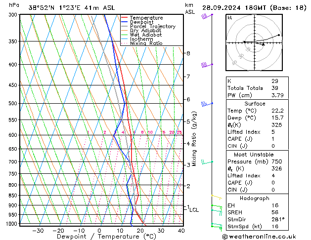 Model temps GFS Sáb 28.09.2024 18 UTC