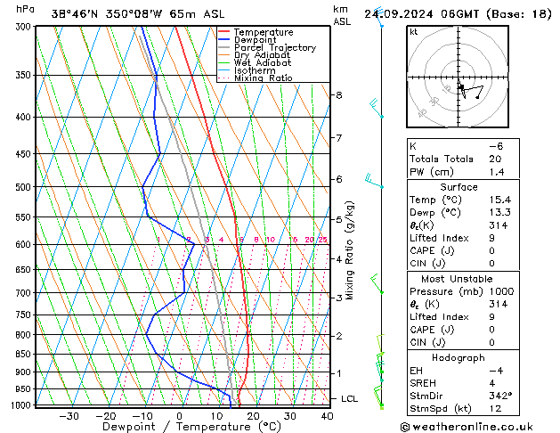 Modell Radiosonden GFS Di 24.09.2024 06 UTC