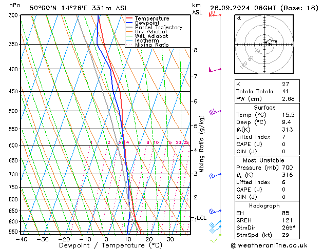 Model temps GFS Čt 26.09.2024 06 UTC