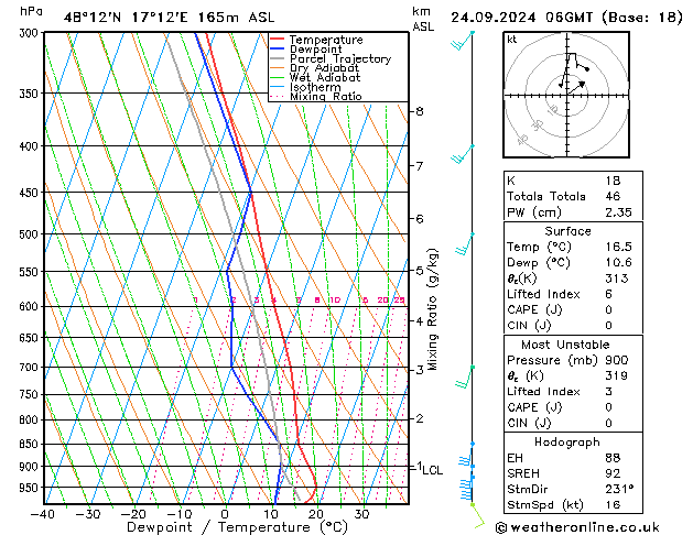 Modell Radiosonden GFS Di 24.09.2024 06 UTC