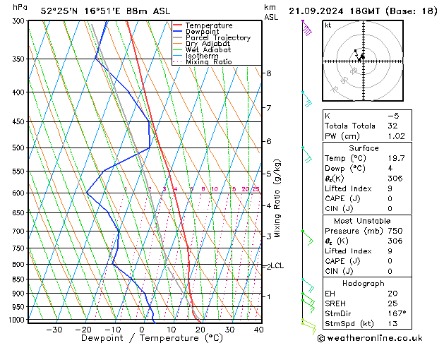 Modell Radiosonden GFS Sa 21.09.2024 18 UTC