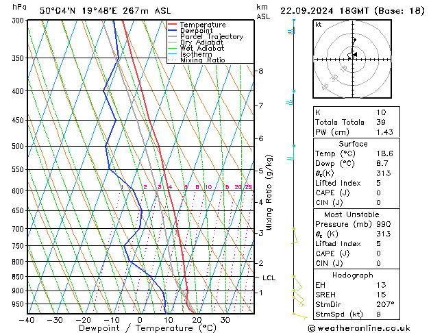 Modell Radiosonden GFS So 22.09.2024 18 UTC