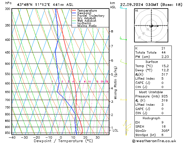 Model temps GFS Su 22.09.2024 03 UTC