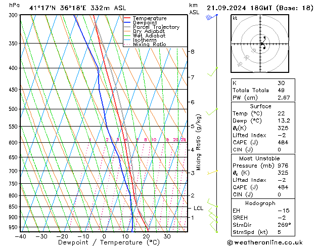 Model temps GFS Sa 21.09.2024 18 UTC