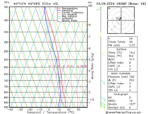 Model temps GFS пн 23.09.2024 06 UTC