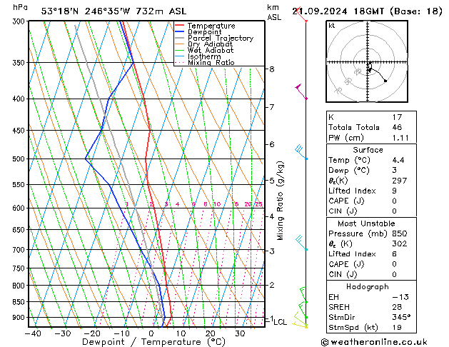 Modell Radiosonden GFS Sa 21.09.2024 18 UTC