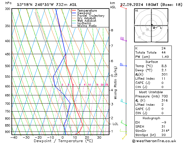 Modell Radiosonden GFS So 22.09.2024 18 UTC