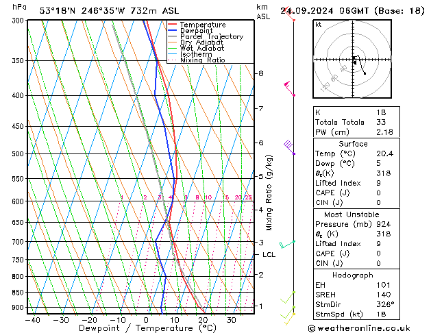 Model temps GFS вт 24.09.2024 06 UTC