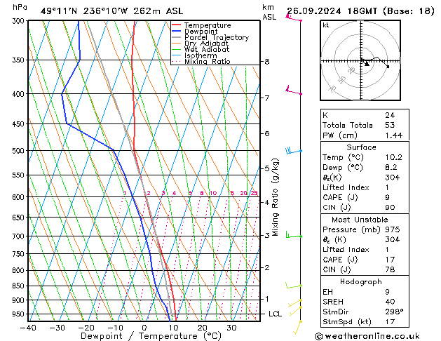 Modell Radiosonden GFS Do 26.09.2024 18 UTC