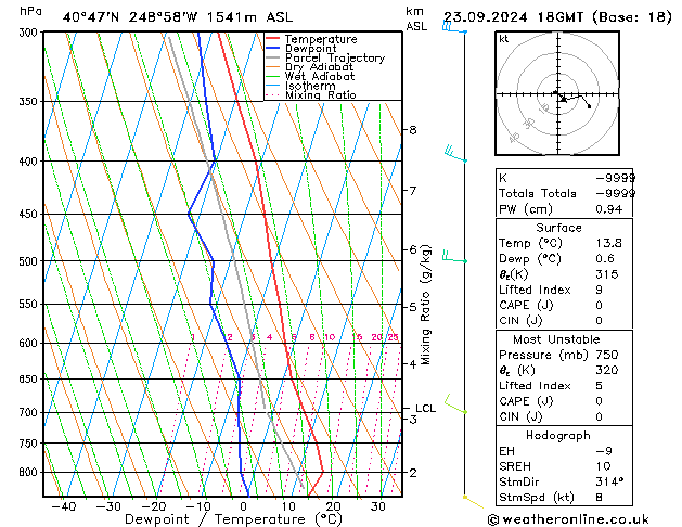 Model temps GFS Mo 23.09.2024 18 UTC