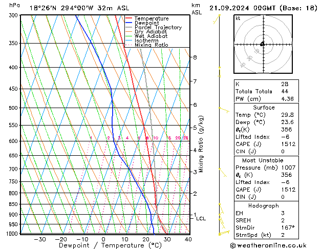 Model temps GFS сб 21.09.2024 00 UTC