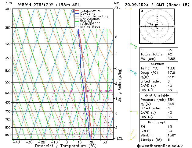 Model temps GFS Sex 20.09.2024 21 UTC