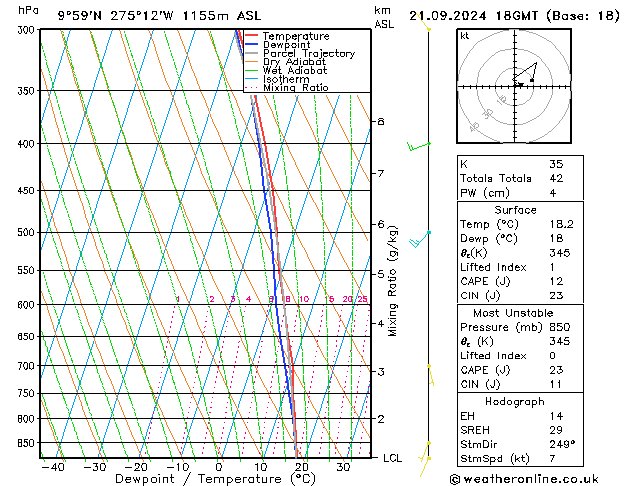 Model temps GFS сб 21.09.2024 18 UTC