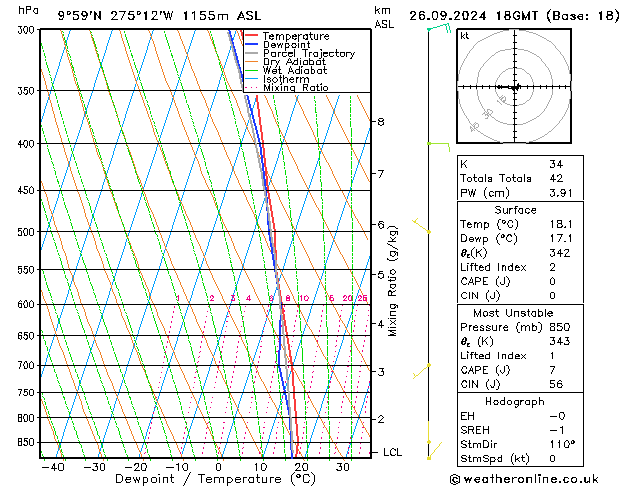 Model temps GFS Čt 26.09.2024 18 UTC