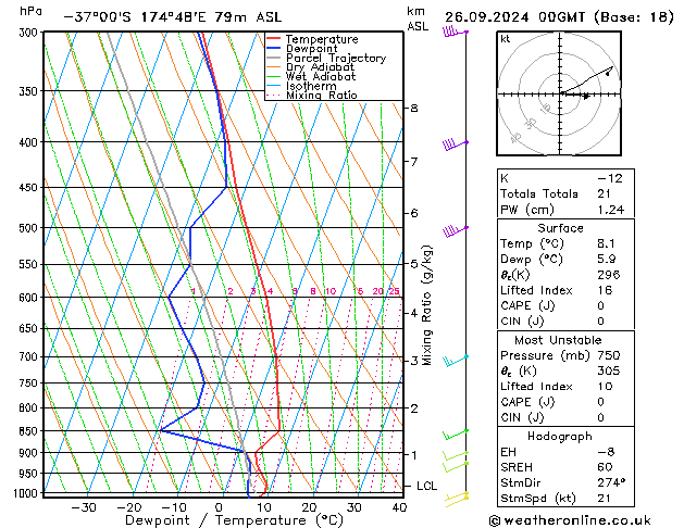 Model temps GFS Čt 26.09.2024 00 UTC