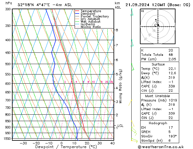 Modell Radiosonden GFS Sa 21.09.2024 12 UTC