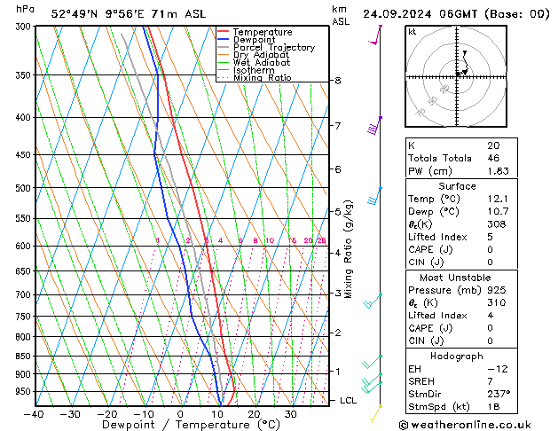 Modell Radiosonden GFS Di 24.09.2024 06 UTC