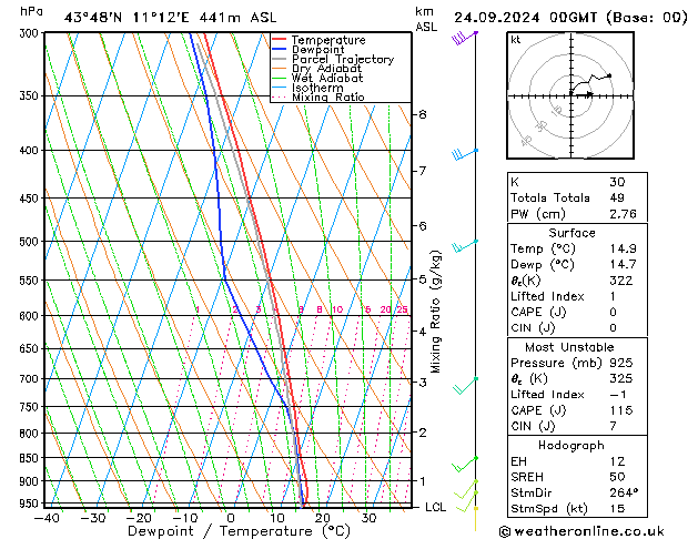 Model temps GFS Tu 24.09.2024 00 UTC