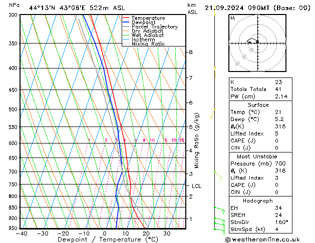 Model temps GFS Sa 21.09.2024 09 UTC