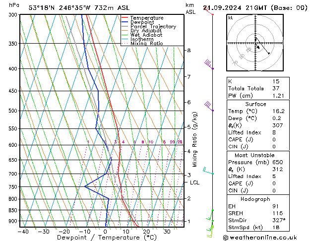 Model temps GFS 星期六 21.09.2024 21 UTC