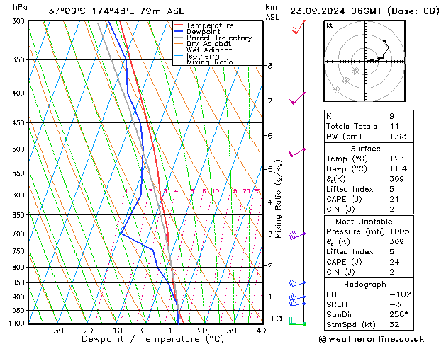 Modell Radiosonden GFS Mo 23.09.2024 06 UTC