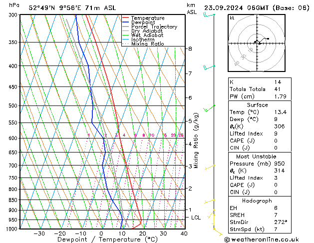 Modell Radiosonden GFS Mo 23.09.2024 06 UTC