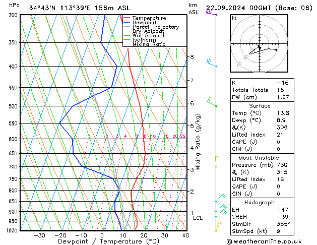 Model temps GFS 星期日 22.09.2024 00 UTC