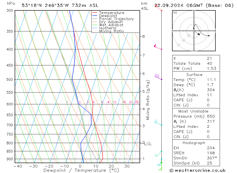 Model temps GFS 星期日 22.09.2024 06 UTC