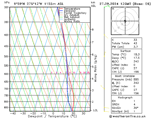 Modell Radiosonden GFS Fr 27.09.2024 12 UTC