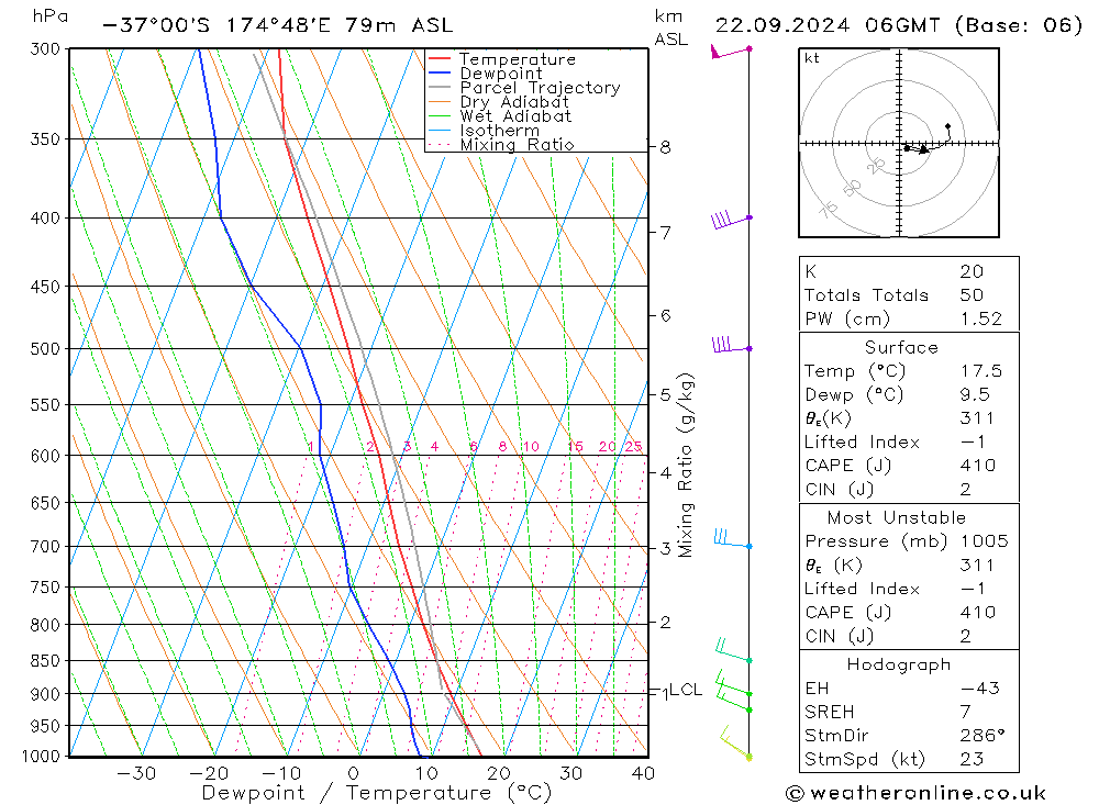 Model temps GFS Su 22.09.2024 06 UTC