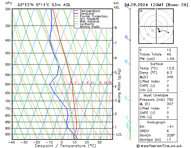 Model temps GFS Tu 24.09.2024 12 UTC