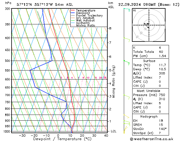 Model temps GFS Su 22.09.2024 09 UTC