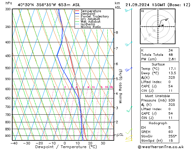 Model temps GFS 星期六 21.09.2024 15 UTC