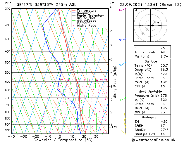 Model temps GFS 星期日 22.09.2024 12 UTC