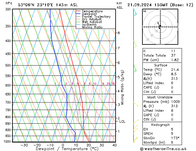 Model temps GFS 星期六 21.09.2024 15 UTC