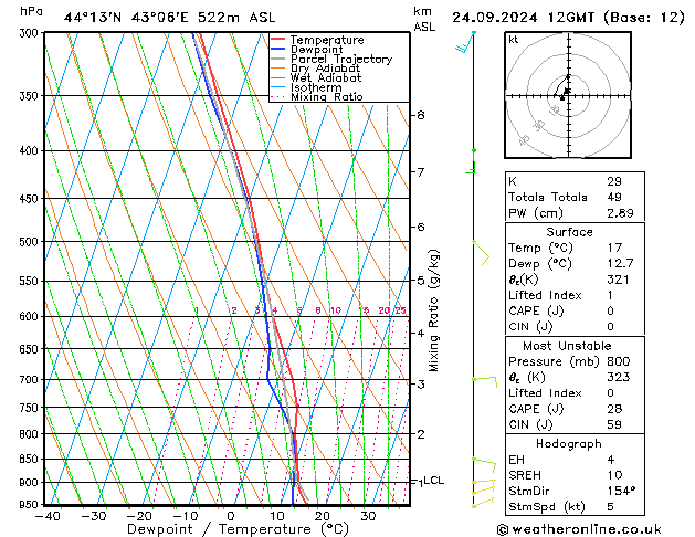 Model temps GFS Tu 24.09.2024 12 UTC