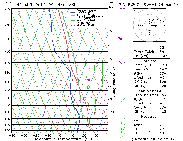 Modell Radiosonden GFS So 22.09.2024 00 UTC