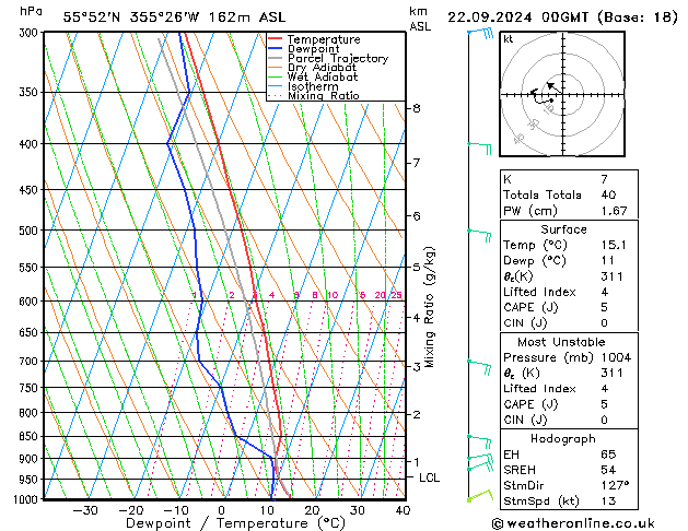 Model temps GFS 星期日 22.09.2024 00 UTC