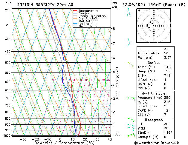 Modell Radiosonden GFS So 22.09.2024 15 UTC